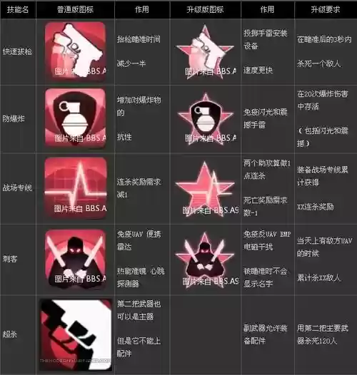 codolpick10技能，使命召唤10技能