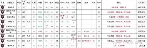 决战3最强阵容搭配图，决战3攻略兵种插图1