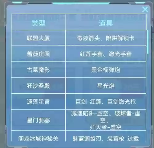 逆战塔防卡六个技能，逆战塔防技能搭配插图