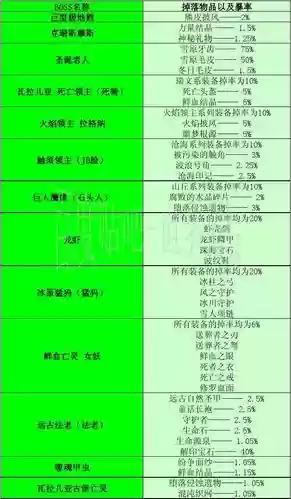 世界rpg0.21h装备，世界rpg装备攻略插图