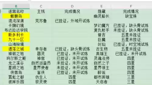 不可思议迷宫凤凰技能，不思议迷宫凤凰组合