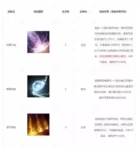 大话新种族龙族技能，大话龙族技能说明插图