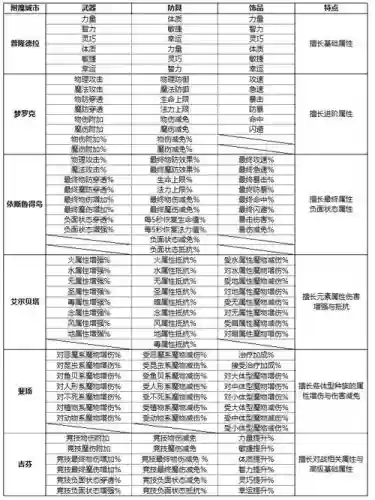 仙境传说ro装备升级附魔还在，仙境传说ro中级附魔任务流程插图