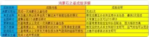 梦幻西游鸿蒙石之鉴，梦幻西游鸿蒙石之鉴有什么用
