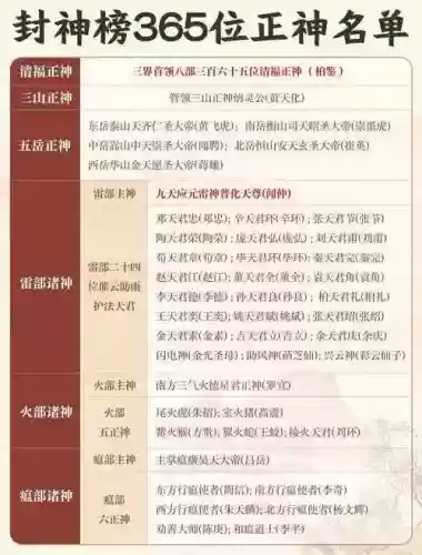 封神英雄榜阵容搭配，封神英雄榜都有什么阵法插图1