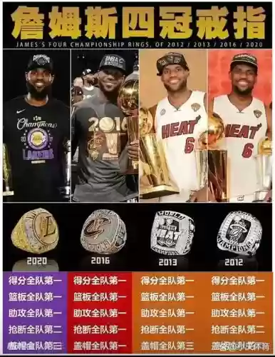 詹姆斯夺冠阵容搭配，詹姆斯夺冠对手插图