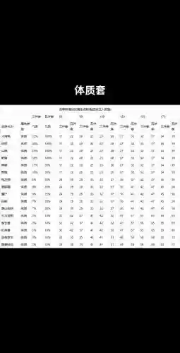 梦幻西游2物理带什么动物套，梦幻物理动物套装效果列表