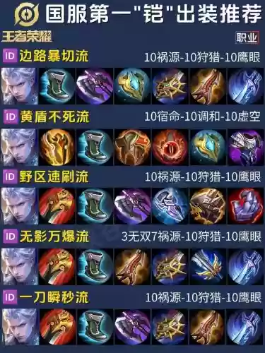 凯上单出装带什么技能，凯的上单出装