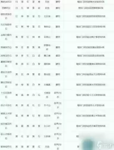 梦幻西游不同等级符石