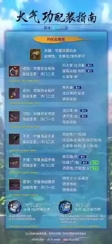 剑灵那件装备，剑灵装备概率表插图