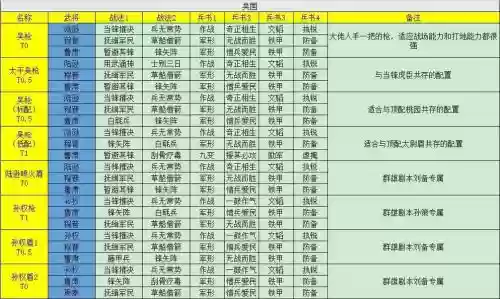 PK武锋阵最强阵容搭配，武锋阵 t0阵容插图1