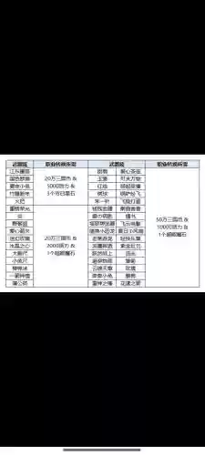 天天炫斗专职忘带武器，天天炫斗转职后武器在哪里换插图1