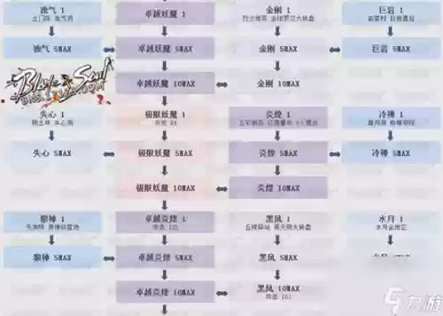 剑灵武器在哪里升级,2020年剑灵武器升级图鉴插图 剑灵武器在哪里升级,2020年剑灵武器升级图鉴插图