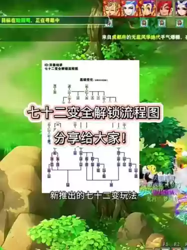 梦幻西游变身术之眼魔神，梦幻西游变身之术一定会获得效果吗插图1