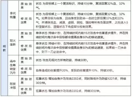 天龙八部网游附体技能，天龙八部网游附体技能怎么选