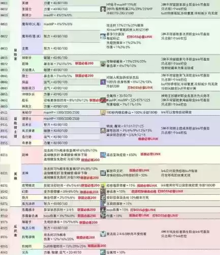 冒险岛技能连接，冒险岛技能链接