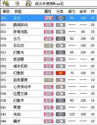 胡地技能第七世代，胡地几级学技能插图