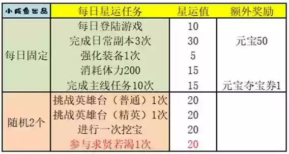 吞噬无界2022阵容搭配，吞噬无界阵法分析插图1