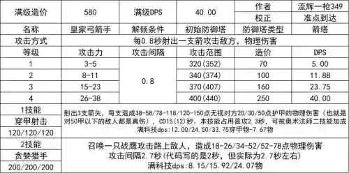 抗防御塔装备，防御塔伤害有没有上限插图