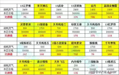 大话新种族龙族技能，大话龙族技能说明插图1