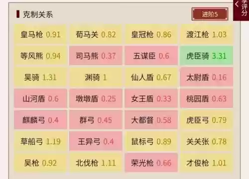 官渡孙策势力阵容搭配，官渡之战时孙策在干嘛插图
