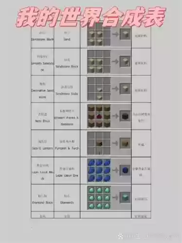 我的世界魔法技能大全，我的世界魔法合成表插图