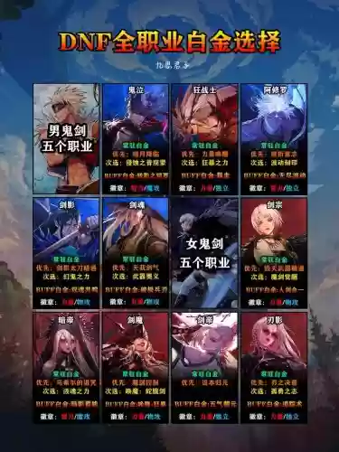 dnf狂战白金徽章选什么技能，dnf狂战白金徽章怎么选