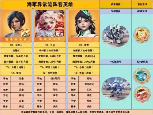 口袋奇兵搭配阵容推荐，口袋奇兵哪个兵种好插图