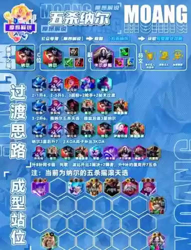 格鲁的阵容搭配，格鲁尔打法