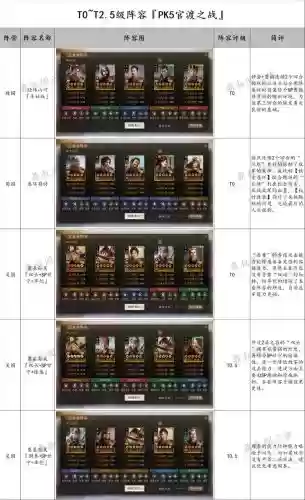 官渡战械阵容搭配，官渡之战战法插图