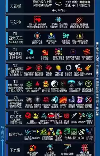 424终极技能插图