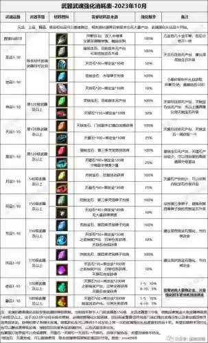 寻仙装备颜色等级，寻仙装备颜色等级表插图