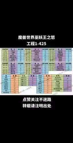 复刻冲钻技能，复刻怎么快速升级插图