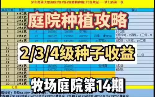 梦幻西游种植种子插图