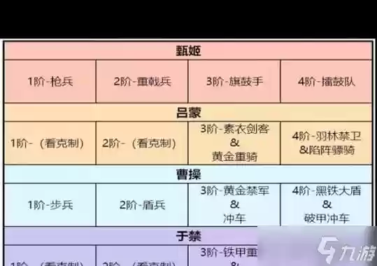 卧龙吟2蜀国阵容搭配推荐，卧龙吟蜀国180到220攻略插图