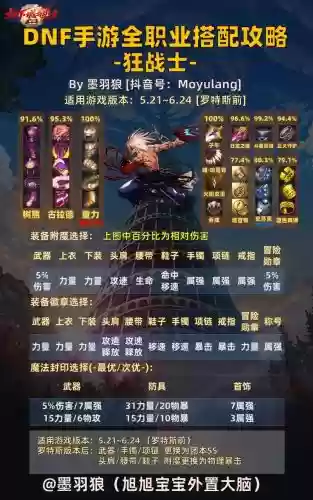dnf战斗法师最好的武器排行，dnf2021战斗法师装备搭配插图1