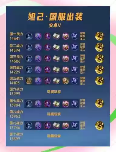 妲己无限火力阵容搭配装备