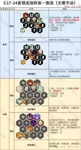 战术大厅阵容推荐搭配，战术大厅boss怎么打