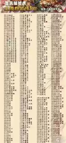 三国群英传7使用秘籍得到武器，三国群英传7秘籍添加武器插图