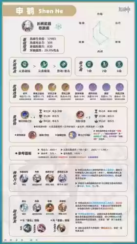 申鹤低配版阵容搭配插图