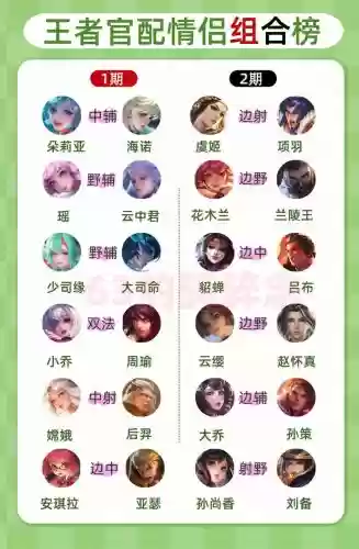 王者荣耀双人匹配阵容搭配，王者荣耀双人匹配阵容搭配图