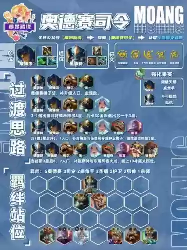 云顶之弈不会搭配阵容，云顶之弈不知道怎么搭配阵容