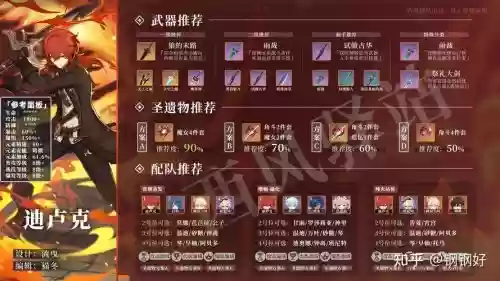 迪卢克最强阵容搭配，迪卢克阵容打法插图