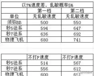 梦幻西游天启fc速度多少插图
