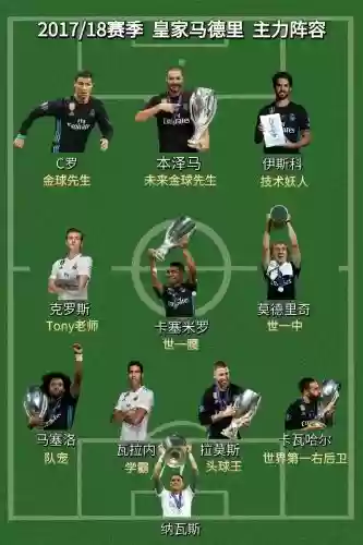 2017赛季最强阵容搭配，201718赛季插图