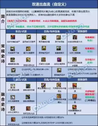 剑魂木叶装备，木叶无红字剑魂面板插图1