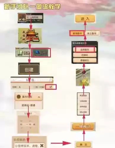 梦幻西游口袋好友队伍，梦幻西游口袋版组队是随机的吗插图