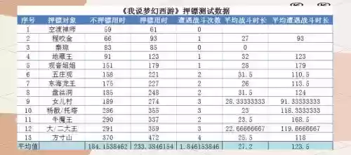梦幻西游押镖技巧，梦幻西游押镖技巧详细教学插图
