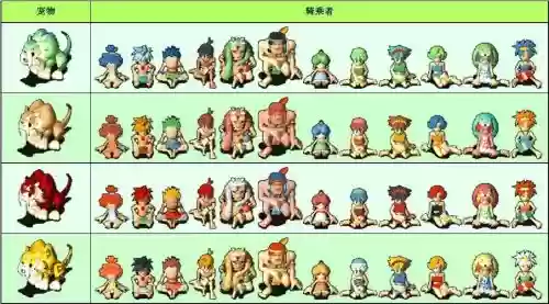 石器时代骑红狗攻略，石器时代ee骑宠选择插图