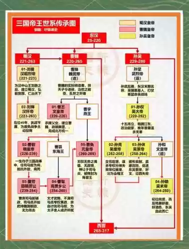 史上最强帝王阵容搭配，史上最强帝后笔趣阁插图1